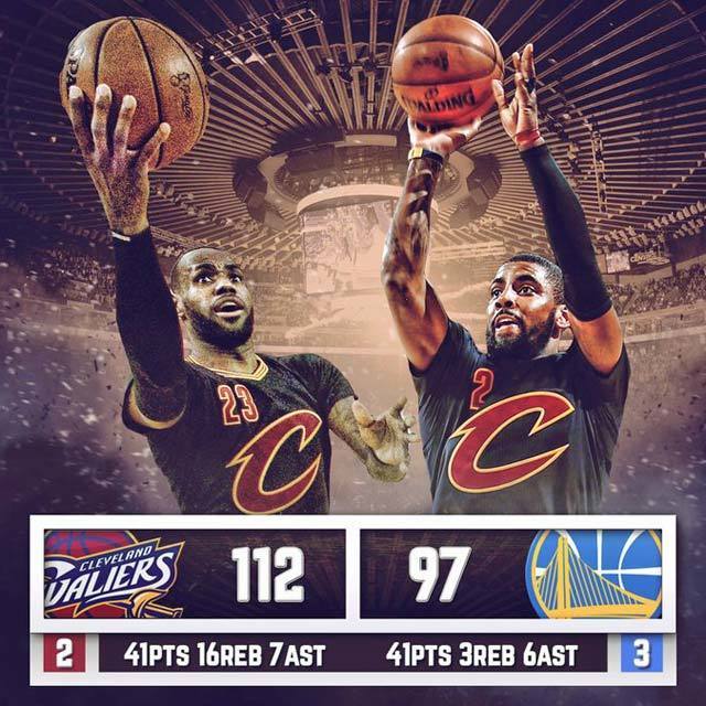 With their backs against the wall the @Cavs extend the #NBAFinals behind 41 points apiece from LeBron & Kyrie. 2016 NBA Finals Game5 Golden State Warriors vs Cleveland Cavaliers